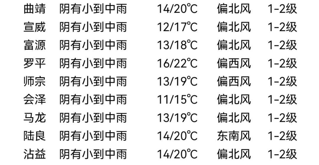 5-10天气_2.jpg