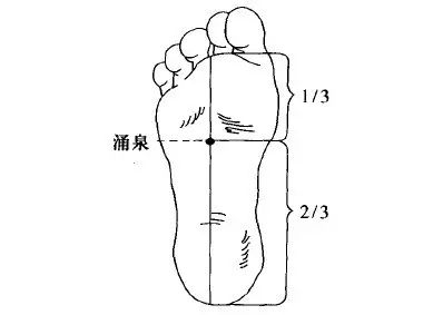 脚底艾灸你以为只是祛寒？看后令人震惊，要告诉全家人！