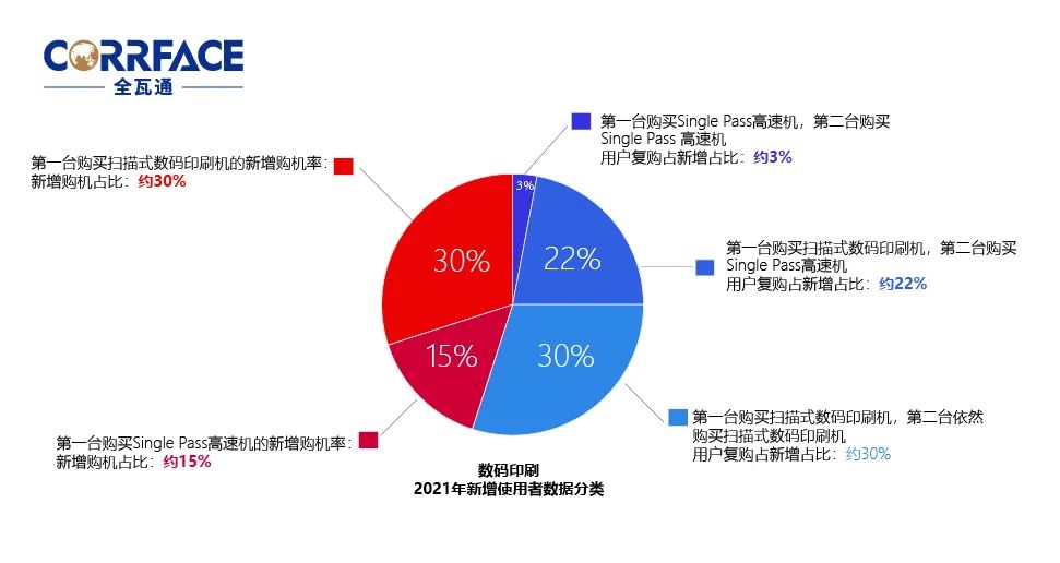 中國國際加工,包裝及印刷科技展覽會(huì)_印刷包裝多少錢_印刷光盤精裝盒包裝