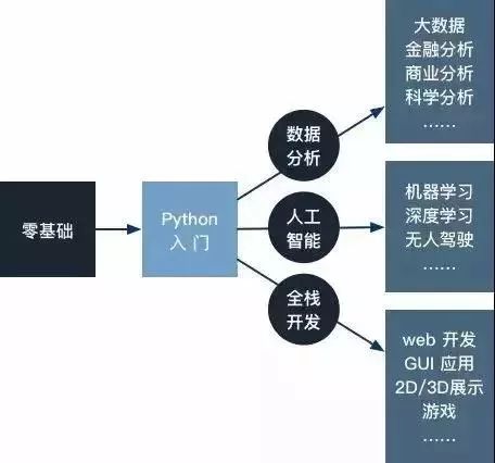 Python和人工智能有什麼關係？做Python人工智能工程師薪資多少？ 科技 第5張