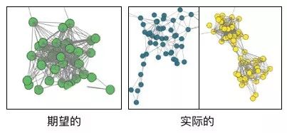 人臉聚類那些事兒：利用無標籤資料提升人臉識別效能