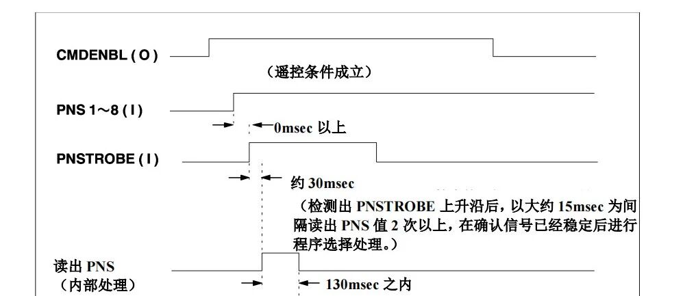 发那科机器人PNS时序检索工具1.1(增加报警复位和再启动信号检测)