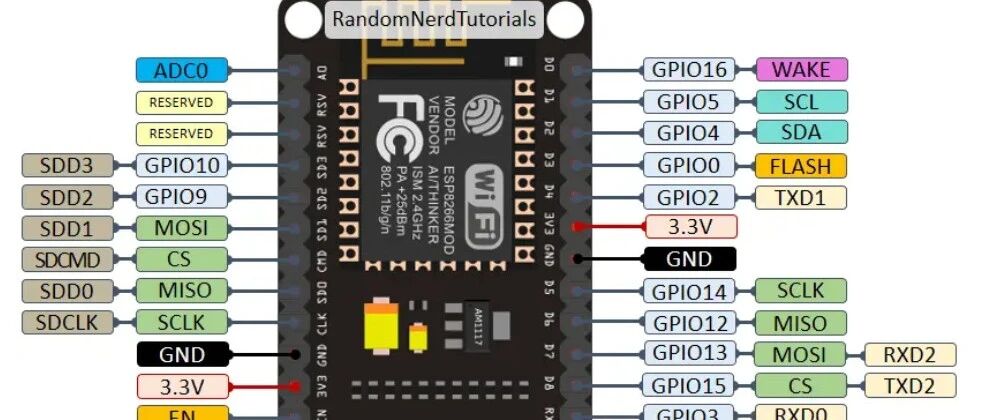 ESP8266远程开关灯项目笔记