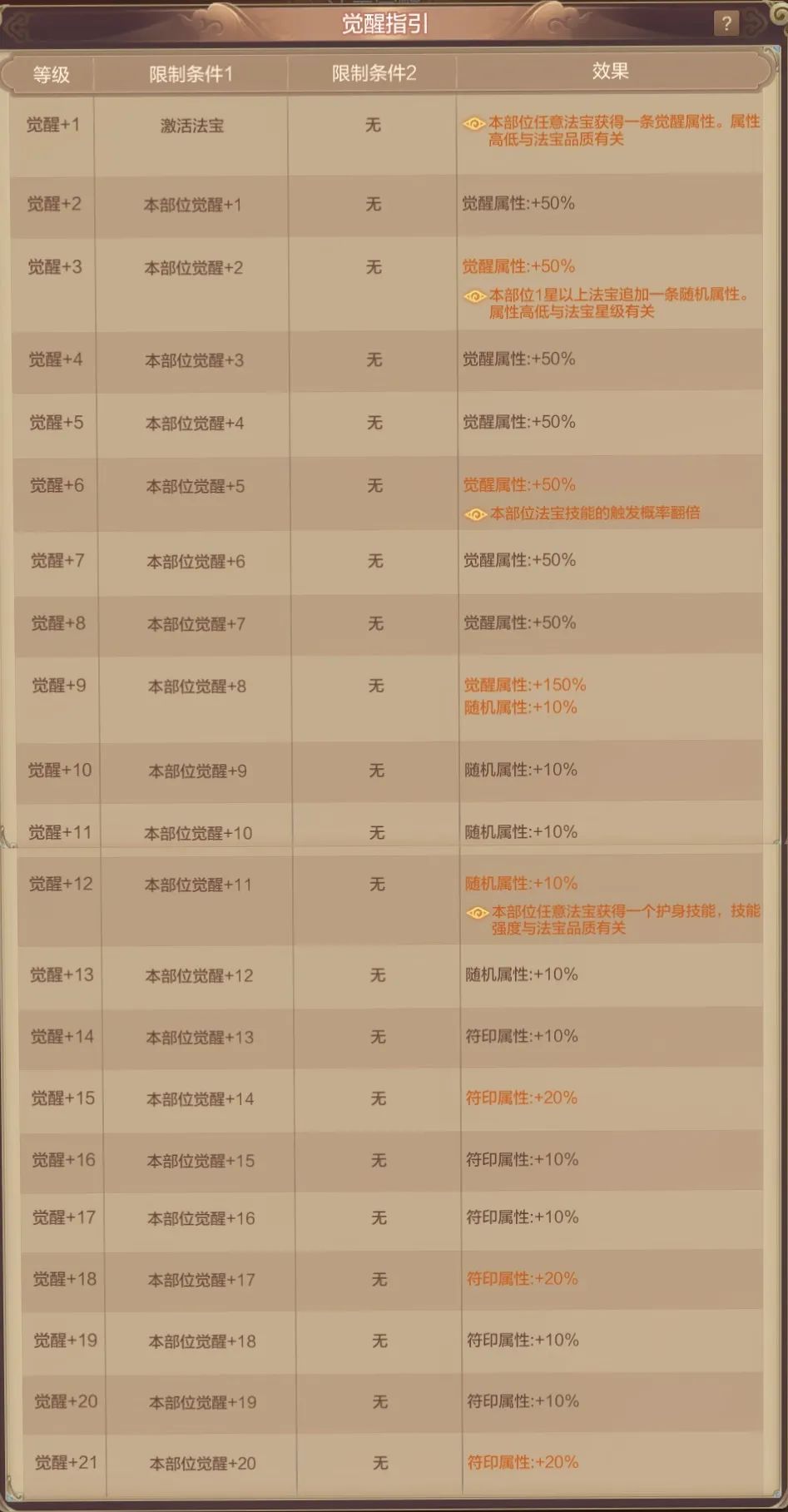 轻松幻想丨绿华教你轻松玩转法宝符印，战力爆棚不是梦！