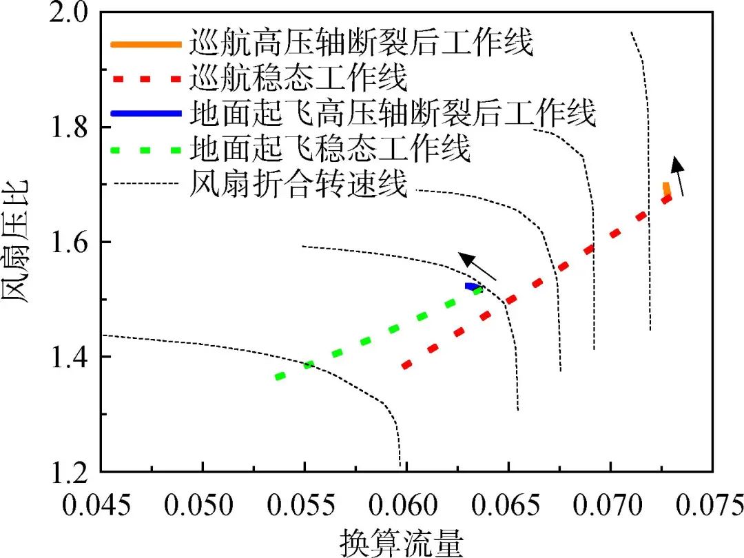 大涵道比分排涡扇发动机涡轮轴断裂过渡态性能仿真的图47