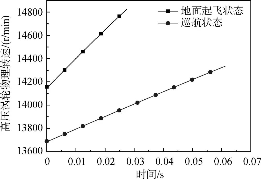 大涵道比分排涡扇发动机涡轮轴断裂过渡态性能仿真的图54