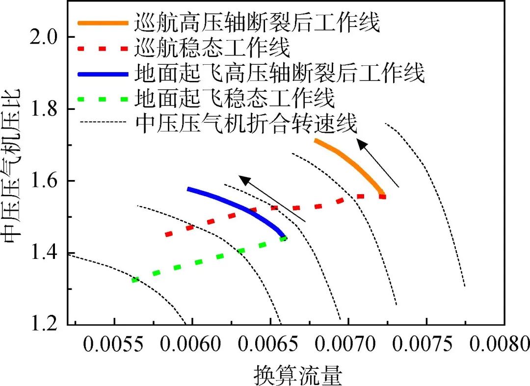 大涵道比分排涡扇发动机涡轮轴断裂过渡态性能仿真的图48