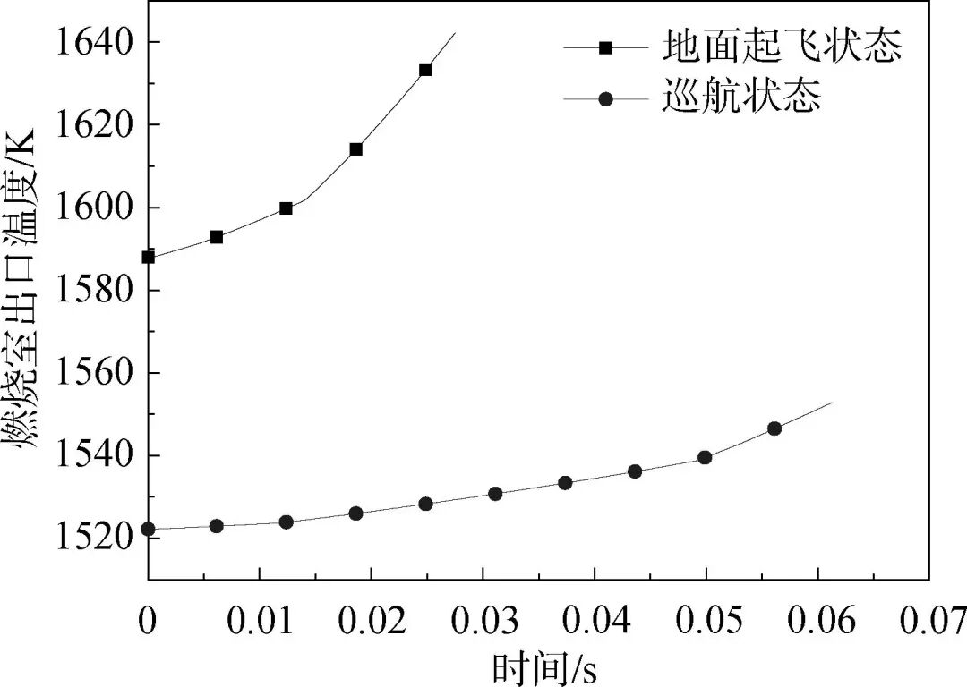 大涵道比分排涡扇发动机涡轮轴断裂过渡态性能仿真的图57