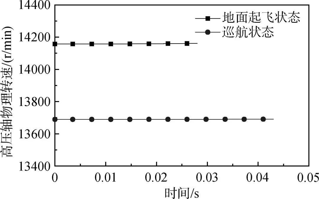 大涵道比分排涡扇发动机涡轮轴断裂过渡态性能仿真的图52