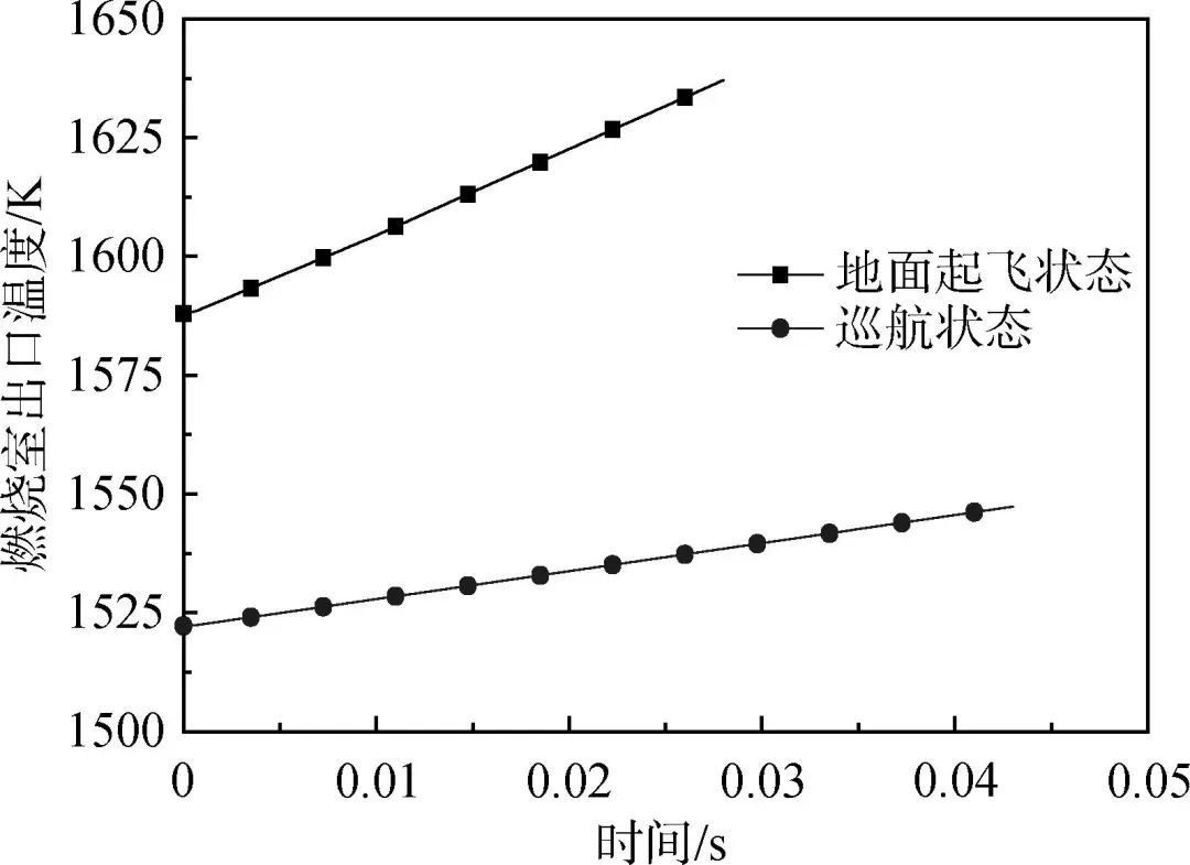 大涵道比分排涡扇发动机涡轮轴断裂过渡态性能仿真的图56