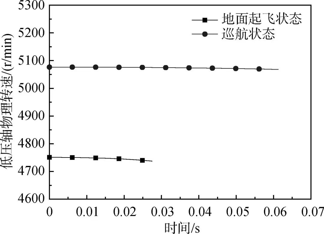 大涵道比分排涡扇发动机涡轮轴断裂过渡态性能仿真的图55