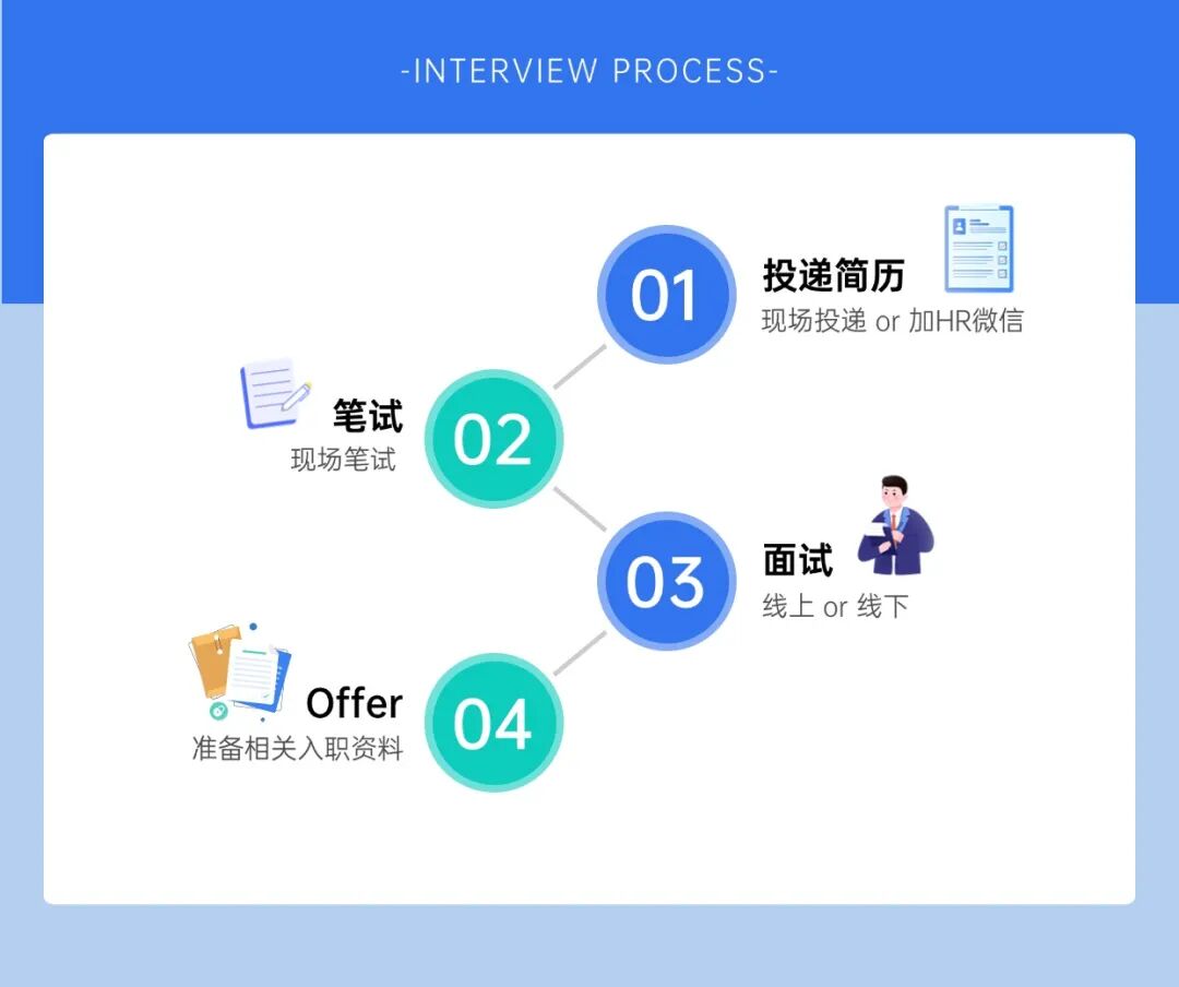 活动策划流程方形图表海报 (1).jpg