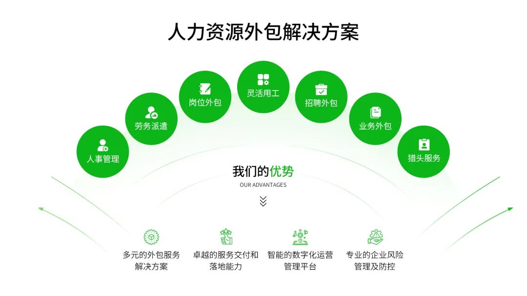 北京万古恒信是美团吗