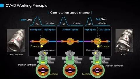 起亚复兴，从凯酷的技术揭秘开始！