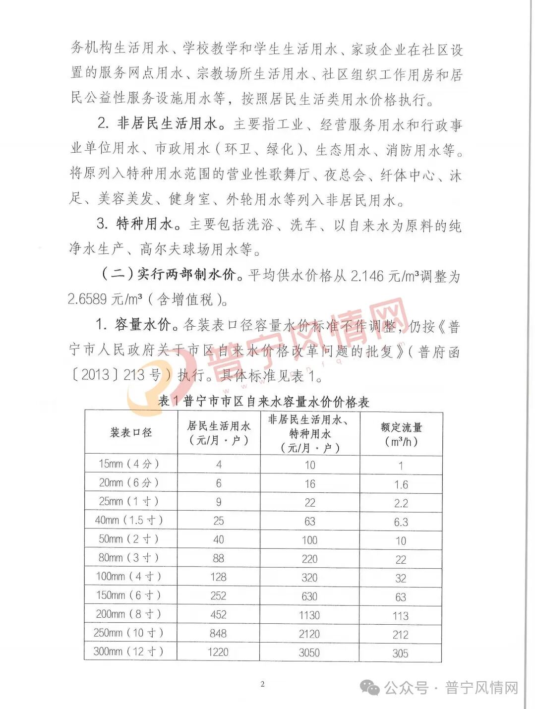 速看！普宁市区自来水价格拟调整！4套改革方案出炉