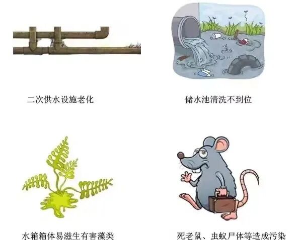 蓄水池图片_蓄水池什么意思_蓄水池的图片