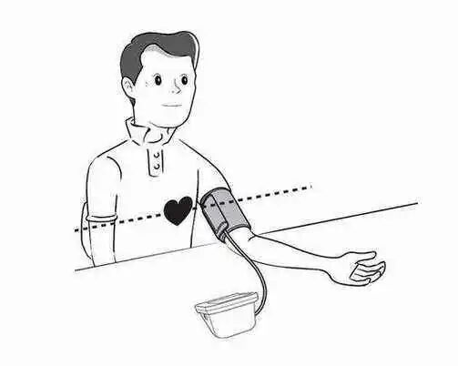 电子量血压怎么使用老年人在家如何正确使用电子血压计测量血压_https://www.jmylbn.com_新闻资讯_第13张