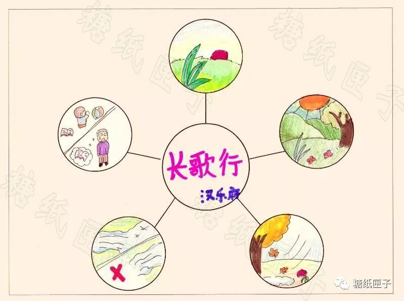 【思维导图】画图背古诗