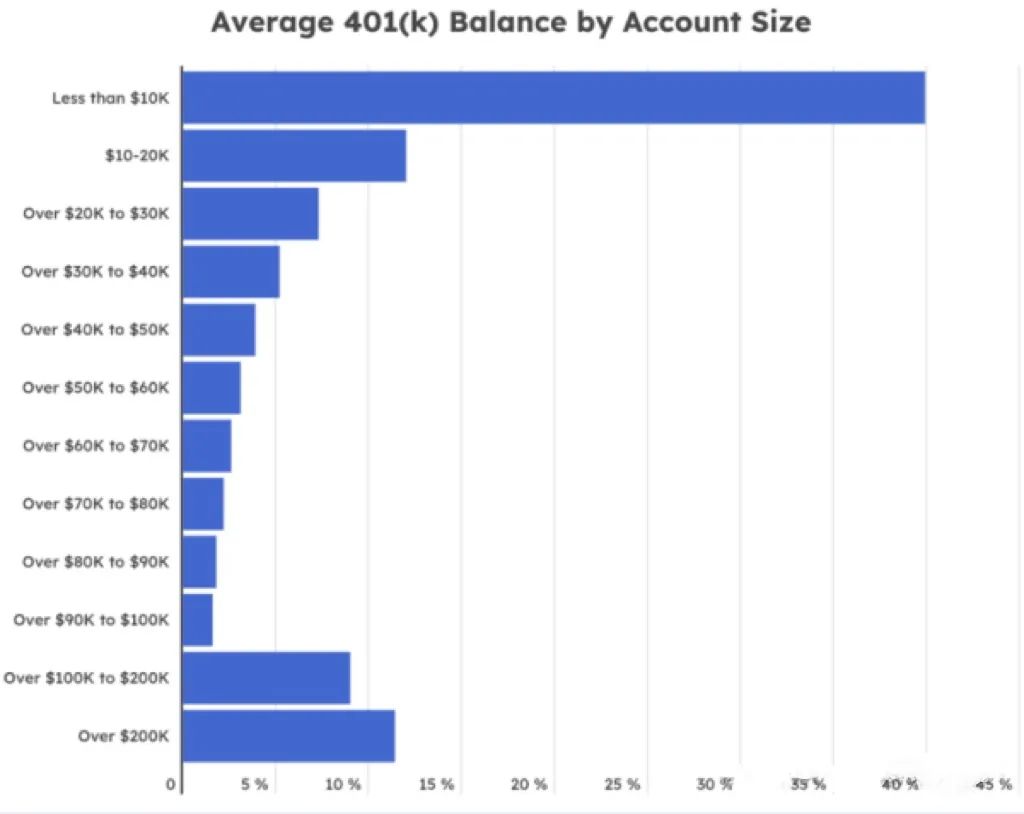  Maximizing Your Financial Future: How to Leverage 401k Match and Manage Student Loans Effectively