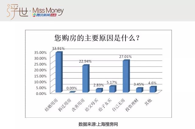 婚前父母出资买房 房子到底是谁的?看完你就懂了