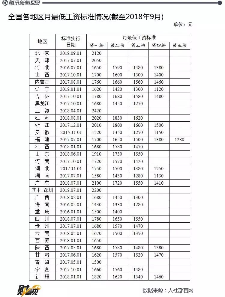 不知道薪水條的這3大問題 可能會吃虧！ 職場 第2張