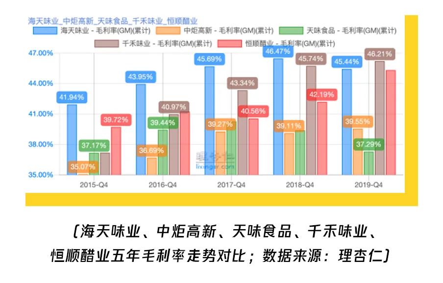 市值是房企萬科的1.5倍 賣醬油的海天味業憑什麼這麼賺錢？｜財看見 財經 第17張