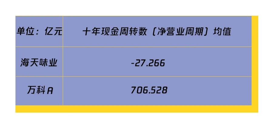 市值是房企萬科的1.5倍 賣醬油的海天味業憑什麼這麼賺錢？｜財看見 財經 第12張