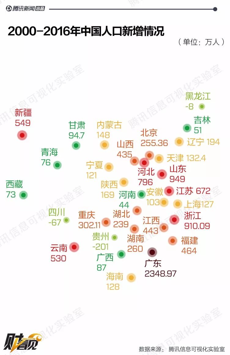 中国人口流动趋势：越来越多的人准备定居，不打算再四处折腾了 - 6