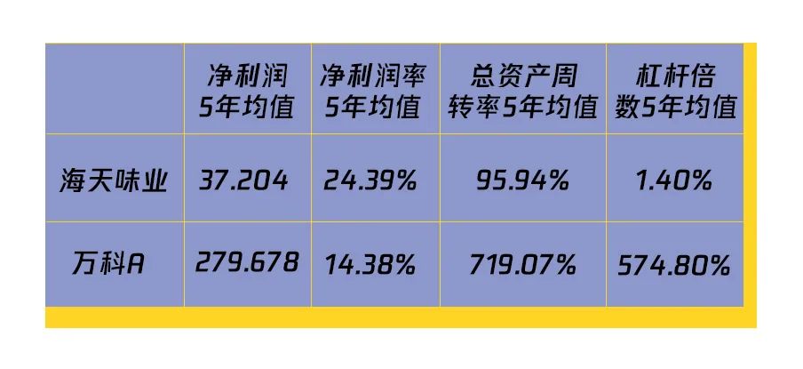 市值是房企萬科的1.5倍 賣醬油的海天味業憑什麼這麼賺錢？｜財看見 財經 第13張