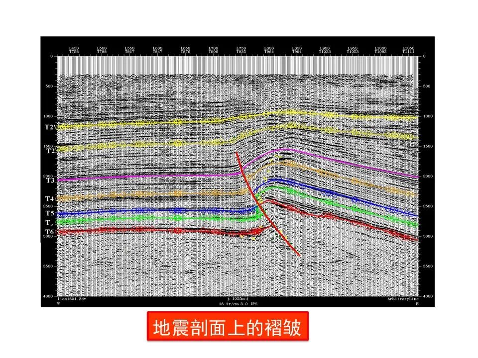 何为地质构造？典型地质构造图文分析的图27
