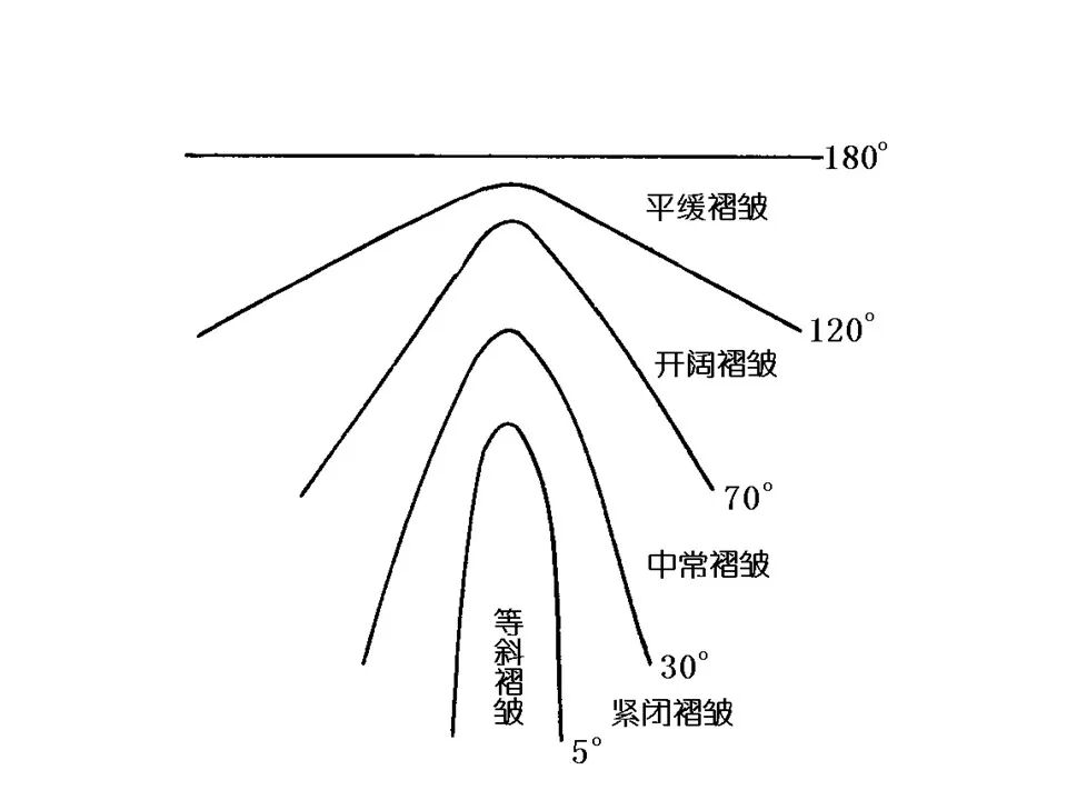 何为地质构造？典型地质构造图文分析的图41