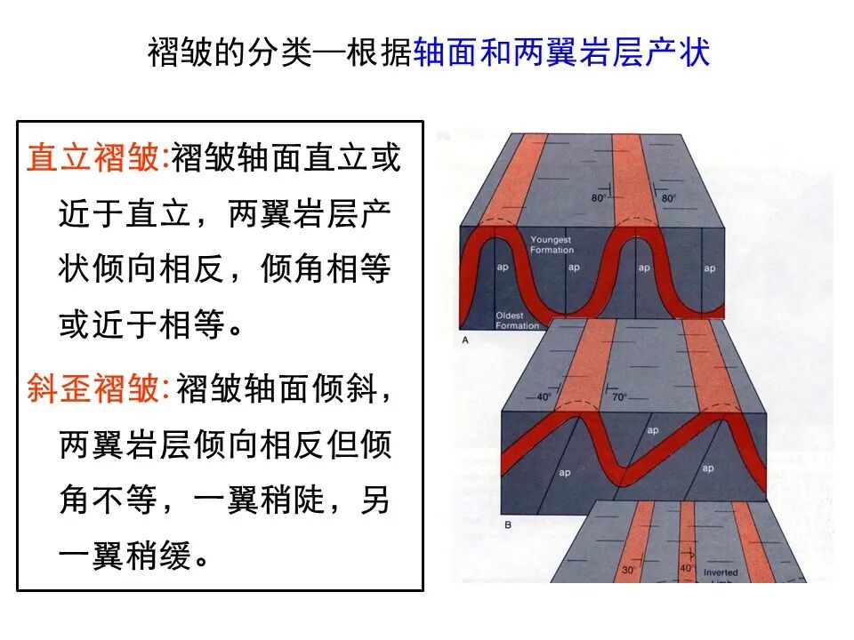 何为地质构造？典型地质构造图文分析的图32