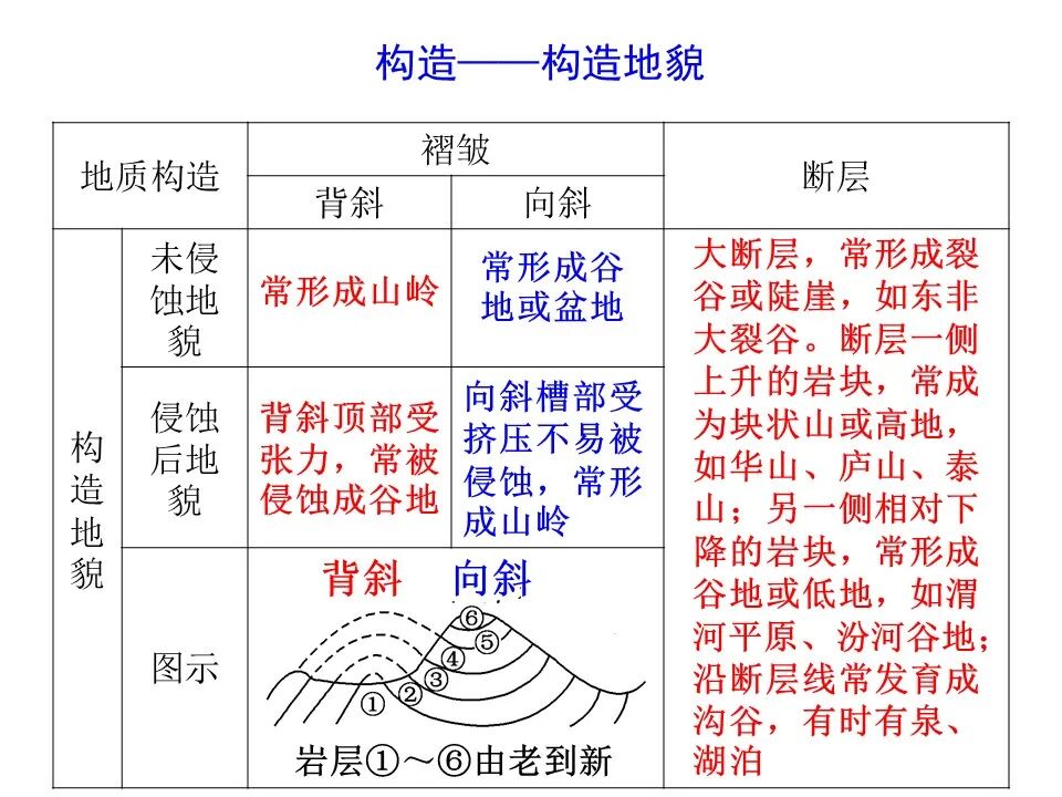 何为地质构造？典型地质构造图文分析的图46