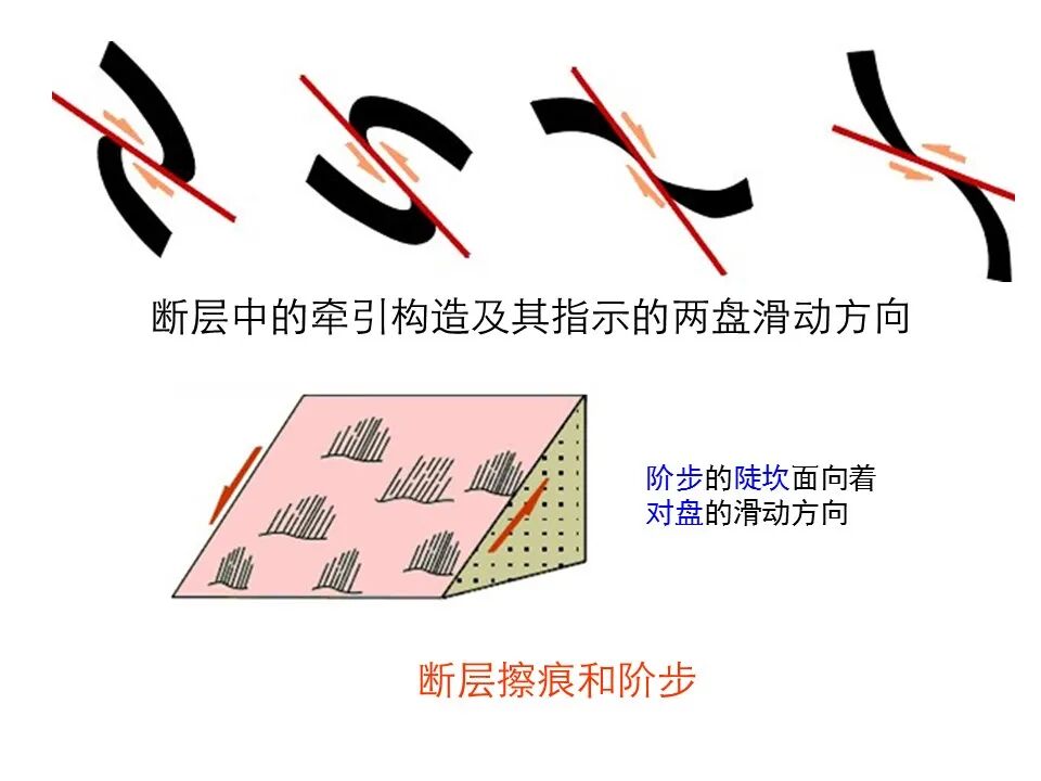何为地质构造？典型地质构造图文分析的图21