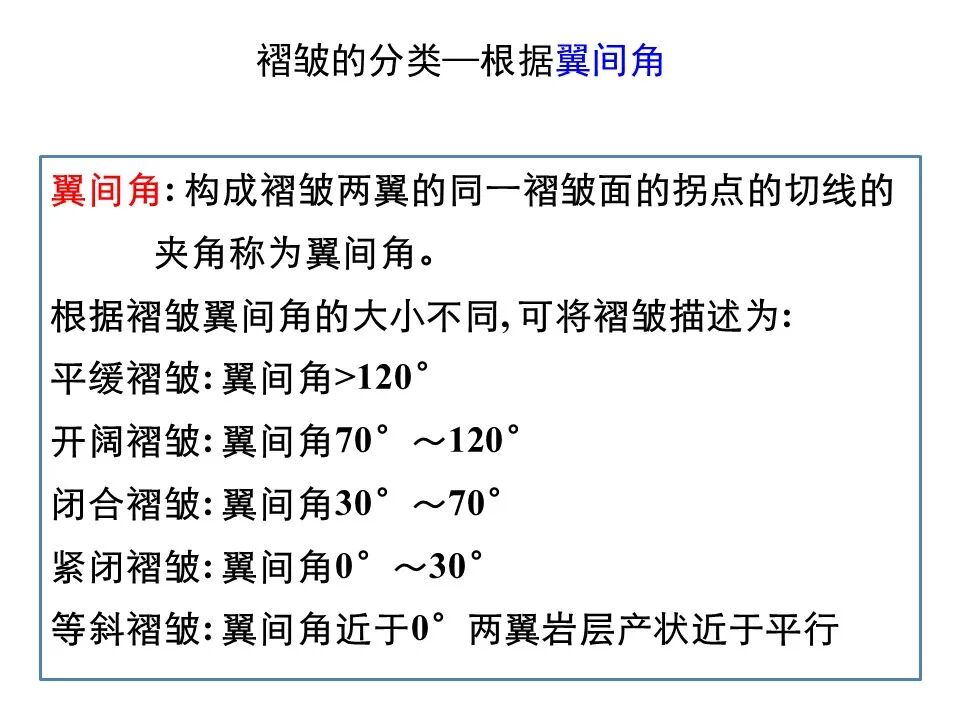 何为地质构造？典型地质构造图文分析的图40