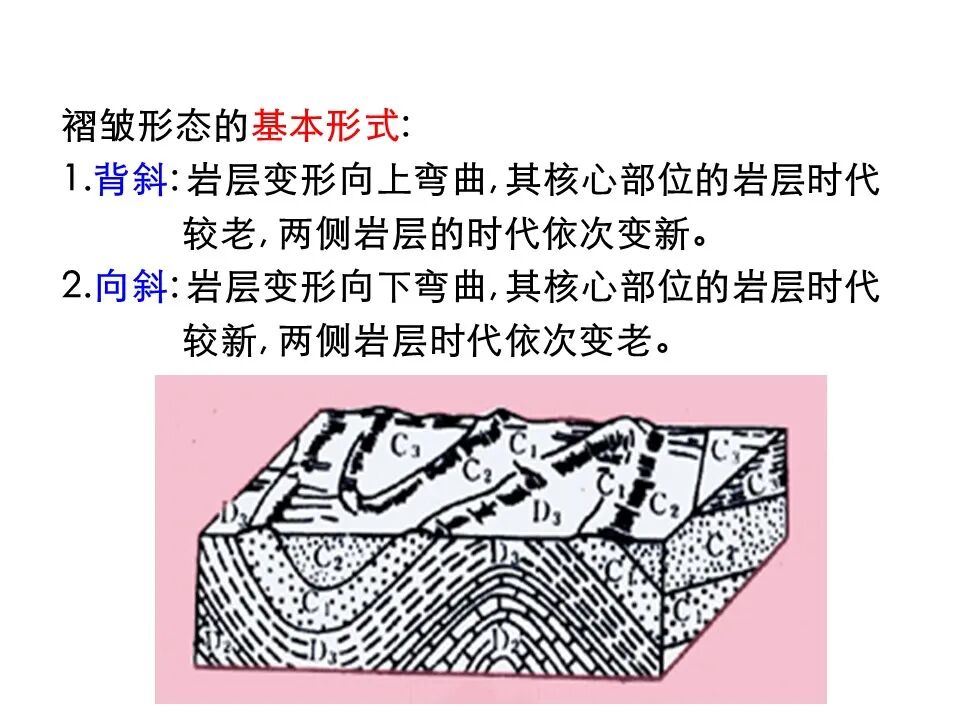 何为地质构造？典型地质构造图文分析的图28