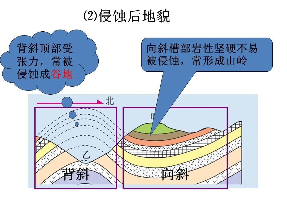 何为地质构造？典型地质构造图文分析的图48