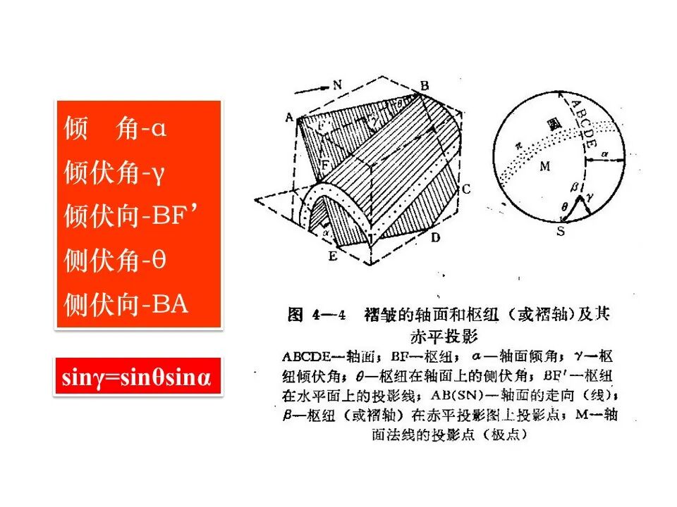 何为地质构造？典型地质构造图文分析的图31