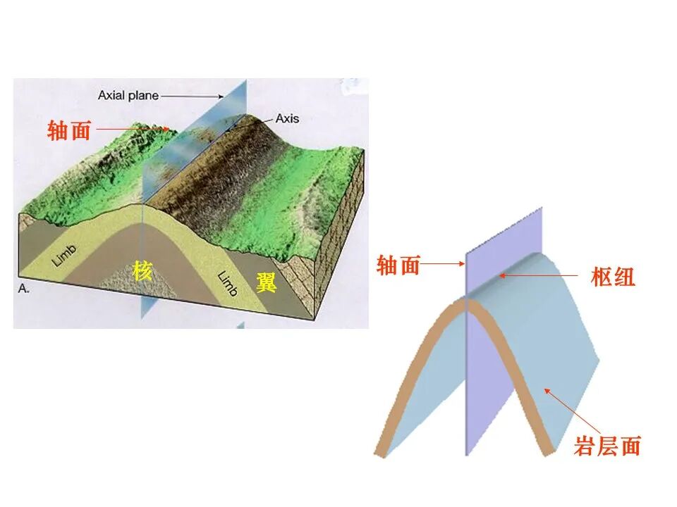 何为地质构造？典型地质构造图文分析的图29