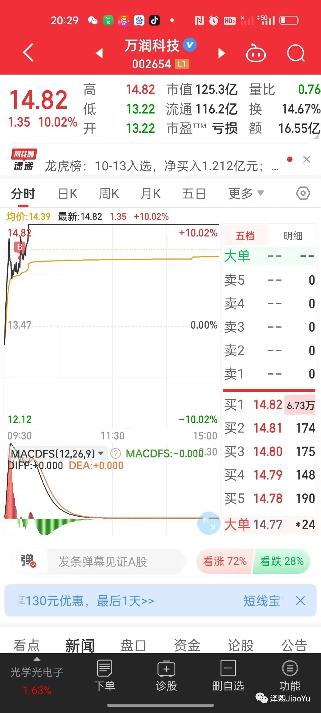 2024年08月15日 万润科技股票