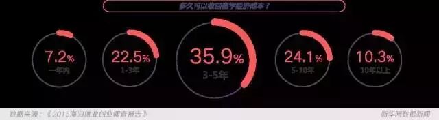 中国人为什么出国留学？这个回答我给满分！