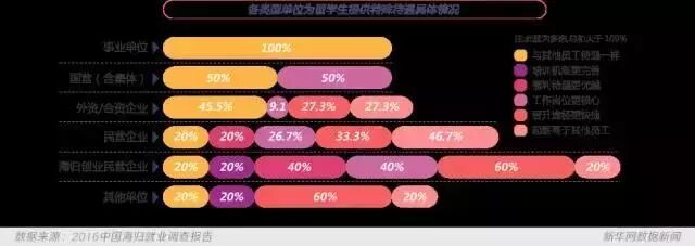 中国人为什么出国留学？这个回答我给满分！