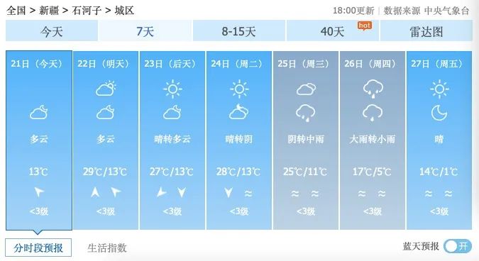 2024年09月22日 石河子市天气