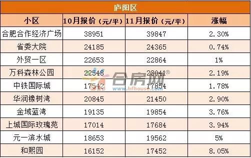 合肥89個小區11月二手房最新房價!