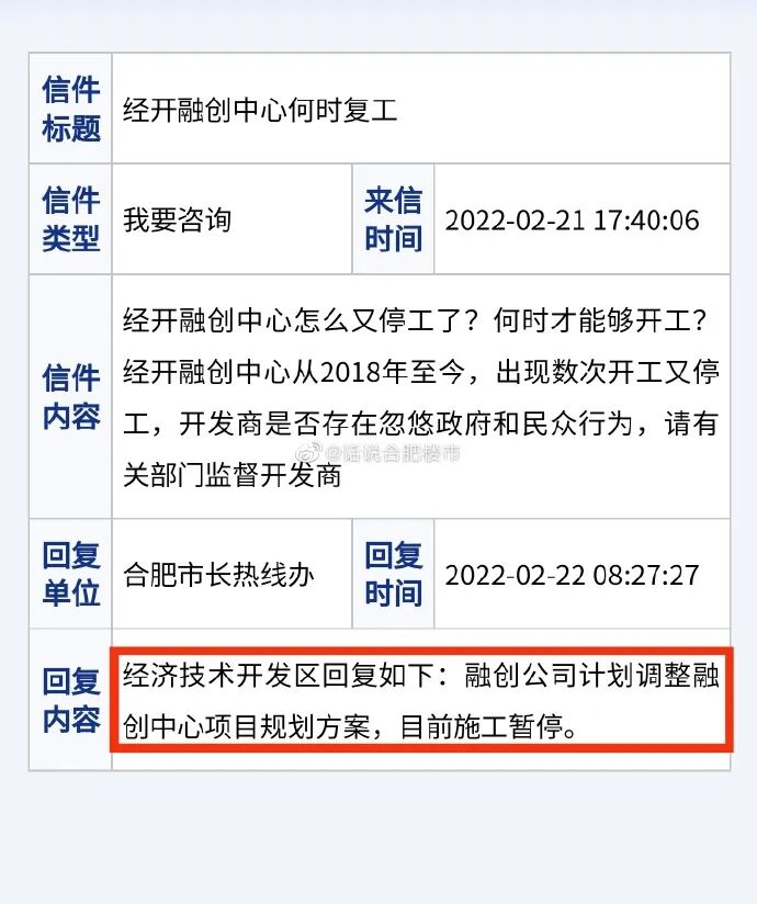 拿地10年未建成！合肥一超级商业综合体规划又改了...(图4)