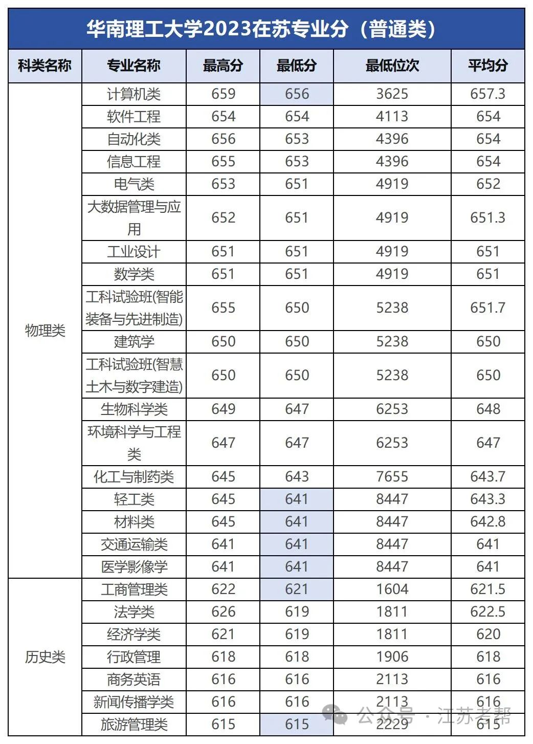 2023年大連醫(yī)科大學(xué)中山學(xué)院錄取分?jǐn)?shù)線(2023-2024各專(zhuān)業(yè)最低錄取分?jǐn)?shù)線)_大連中山醫(yī)學(xué)院錄取分?jǐn)?shù)線_大連大學(xué)中山學(xué)院分?jǐn)?shù)線