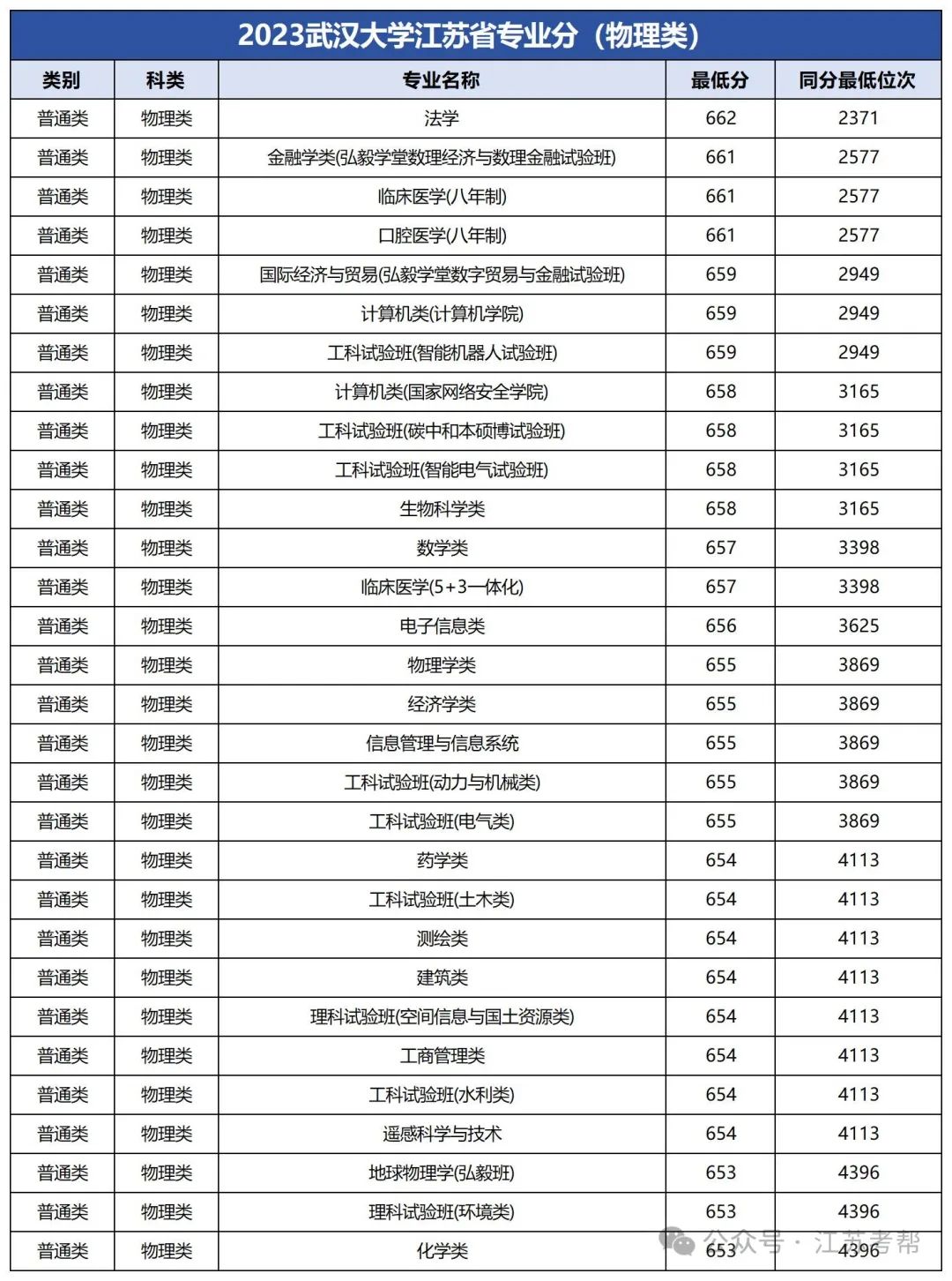2023年大連醫(yī)科大學(xué)中山學(xué)院錄取分?jǐn)?shù)線(2023-2024各專(zhuān)業(yè)最低錄取分?jǐn)?shù)線)_大連中山醫(yī)學(xué)院錄取分?jǐn)?shù)線_大連大學(xué)中山學(xué)院分?jǐn)?shù)線