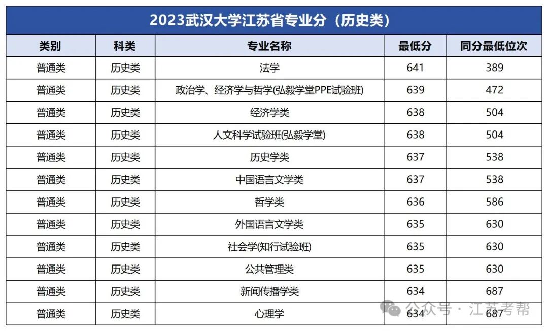 大連中山醫(yī)學(xué)院錄取分?jǐn)?shù)線_2023年大連醫(yī)科大學(xué)中山學(xué)院錄取分?jǐn)?shù)線(2023-2024各專(zhuān)業(yè)最低錄取分?jǐn)?shù)線)_大連大學(xué)中山學(xué)院分?jǐn)?shù)線