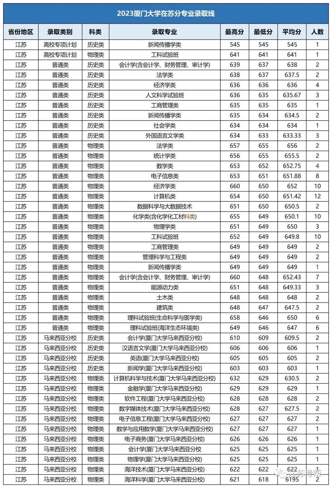 大連大學(xué)中山學(xué)院分?jǐn)?shù)線_大連中山醫(yī)學(xué)院錄取分?jǐn)?shù)線_2023年大連醫(yī)科大學(xué)中山學(xué)院錄取分?jǐn)?shù)線(2023-2024各專(zhuān)業(yè)最低錄取分?jǐn)?shù)線)