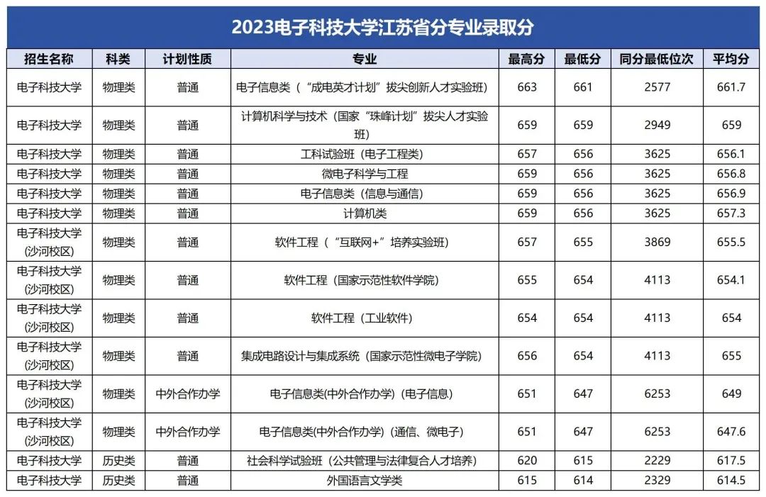 大連中山醫(yī)學(xué)院錄取分?jǐn)?shù)線_2023年大連醫(yī)科大學(xué)中山學(xué)院錄取分?jǐn)?shù)線(2023-2024各專(zhuān)業(yè)最低錄取分?jǐn)?shù)線)_大連大學(xué)中山學(xué)院分?jǐn)?shù)線